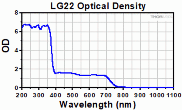 LG22 - Защитные очки, 4% пропускание видимого излучения