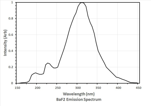 BaF2 - Сцинтилляционный кристалл фторида бария