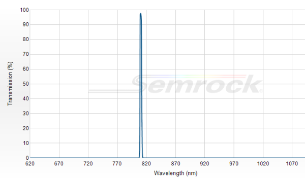 LL01-810-12.5 - Однополосный фильтр 810 нм серии MaxLine®
