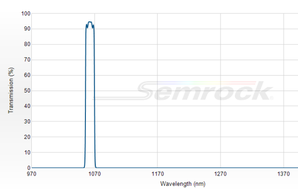 FF01-1064/5-2 - Однополосный фильтр 1064/5 нм серии BrightLine®