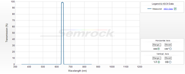 FF01-642/10-25 - Однополосный фильтр 642/10 нм серии BrightLine®