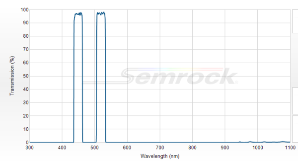 FF01-449/520-25 - Многополосный фильтр серии BrightLine® FF01-449/520-25 - Многополосный фильтр серии BrightLine®