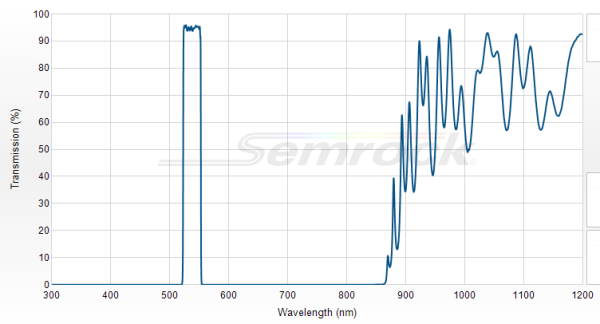 FF01-537/26-25 - Однополосный фильтр 537/26 нм серии BrightLine®