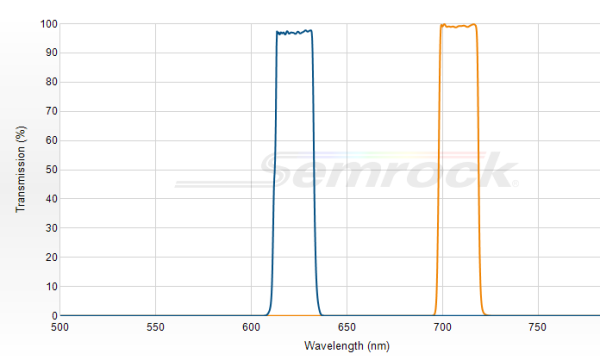 TBP01-704/13-25x36 - Перестраиваемый фильтр 704/13 нм VersaChrome®