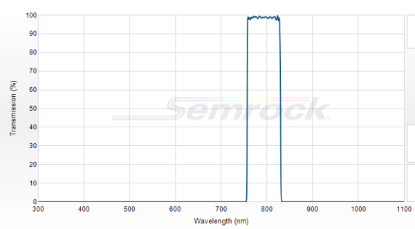 FF01-792/64-25 - Однополосный фильтр 792/64 нм серии BrightLine®