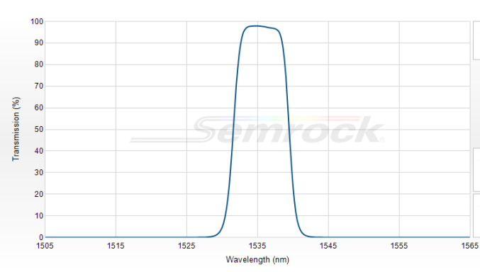 NIR01-1535/3-25 - Однополосный БИК фильтр серии Semrock® Near-IR, 1535 нм