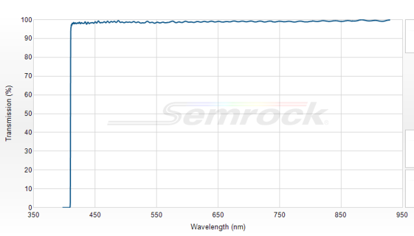 LP02-407RU-25 - Краевой длинноволновый фильтр 407 нм серии RazorEdge®