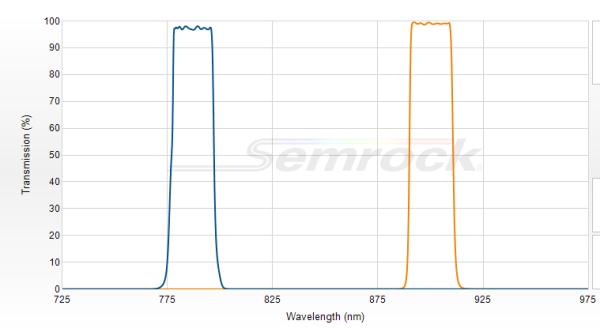TBP01-900/11-25x36 - Перестраиваемый фильтр 900/11 нм VersaChrome®