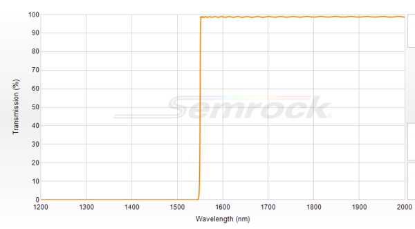 FF01-1535/LP-25 - Краевой длинноволновый фильтр 1535 нм серии BrightLine®