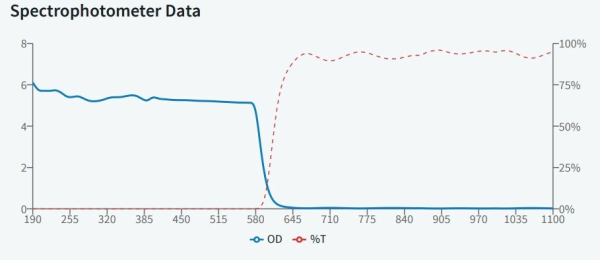 KPY-защитные очки, 9% пропускания видимого излучения