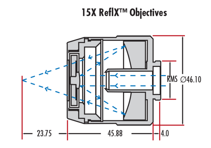 Отражающие объективы ReflX™ TECHSPEC