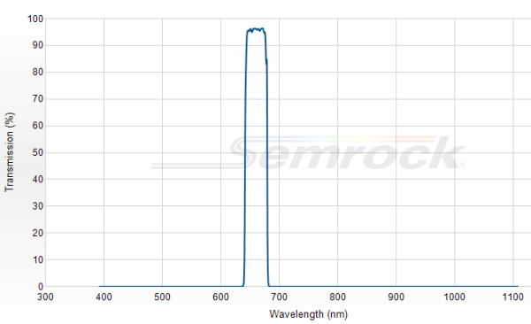 FF01-660/30-25 - Однополосный фильтр 660/30 нм серии BrightLine®