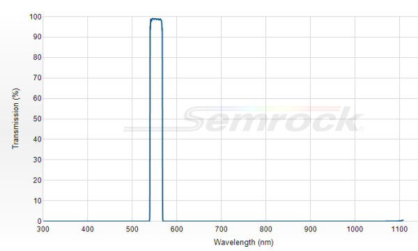 FF01-554/23-25 - Однополосный фильтр 554/23 нм серии BrightLine®