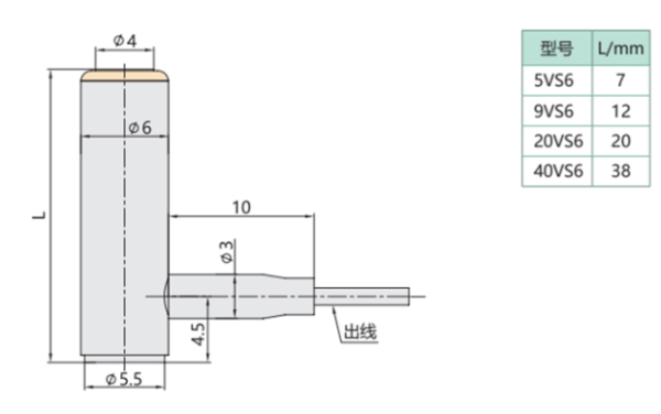 Низковольтные преднагруженные пьезоактуаторы серии VS6