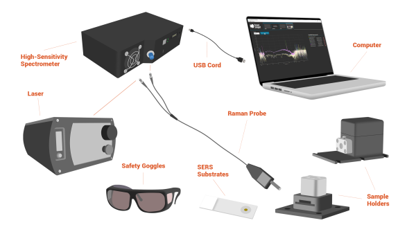 Рамановские спектрометры серии QE Pro Raman