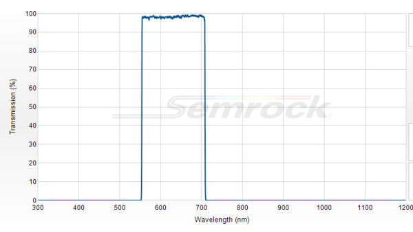 FF01-632/148-25 - Однополосный фильтр 632/148 нм серии BrightLine®