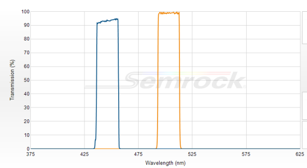 TBP01-501/15-25x36 - Перестраиваемый фильтр 501/15 нм VersaChrome®