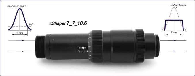 piShaper CO2 - Линейка формирователей пучка для CO2 лазеров