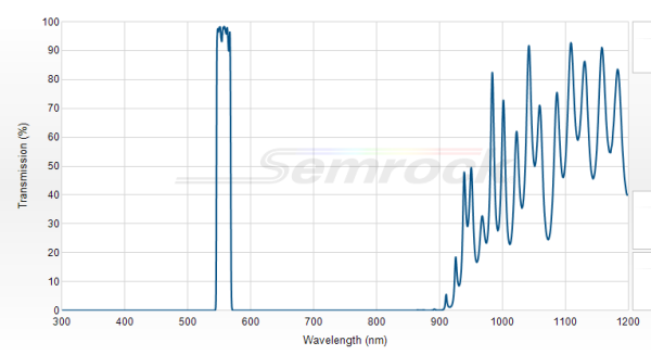 FF01-556/20-25 - Однополосный фильтр 556/20 нм серии BrightLine®
