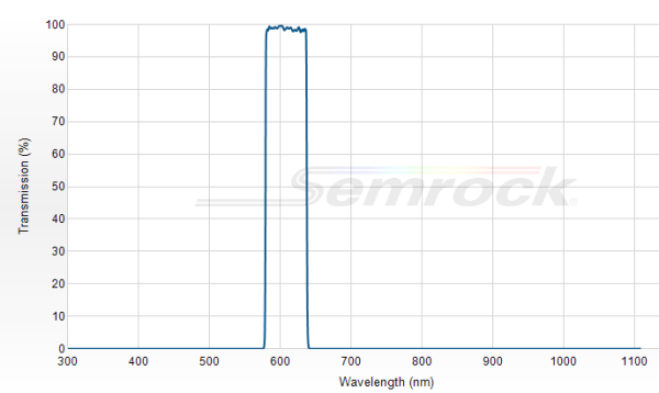FF01-609/57-25 - Однополосный фильтр 609/57 нм серии BrightLine®