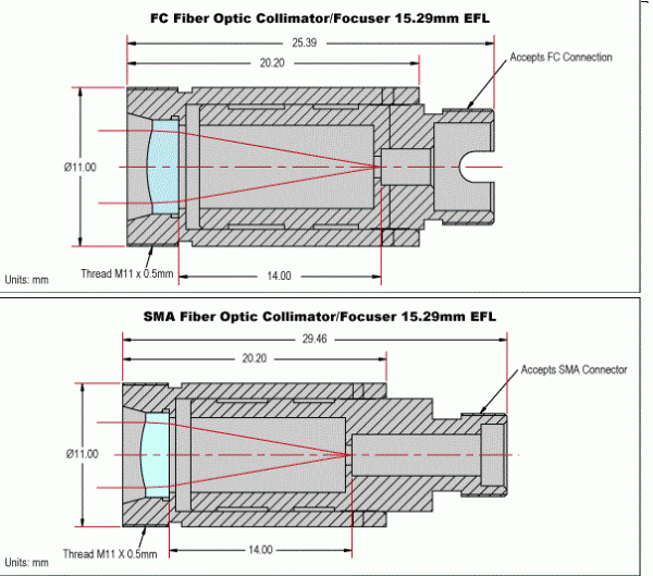 Разъёмный коллиматор