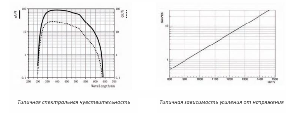 Фотоумножающая трубка N2034