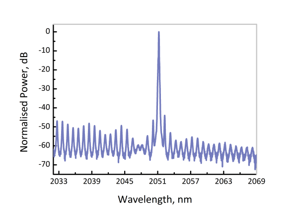 EP2051-0-DM - Лазерный диод, 2051 нм, 1 мВт