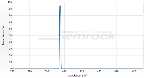 LL01-405-12.5 - Однополосный фильтр 405 нм серии MaxLine®