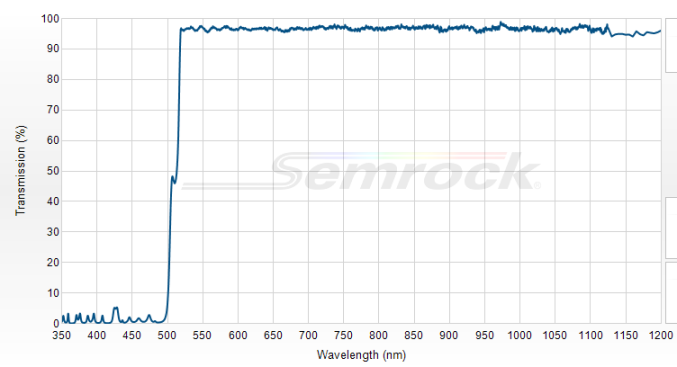 FF509-FDi02-t3-25x36 - Дихроичный фильтр серии BrightLine® с краем на 509 нм