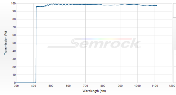 FF02-409/LP-25 - Краевой длинноволновый фильтр 409 нм серии BrightLine®