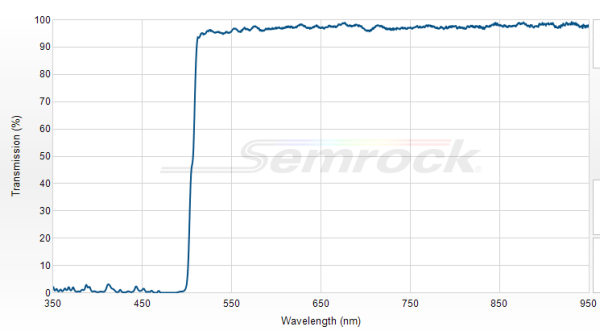 FF506-Di03-25x36 - Дихроичный фильтр серии BrightLine® с краем на 506 нм 