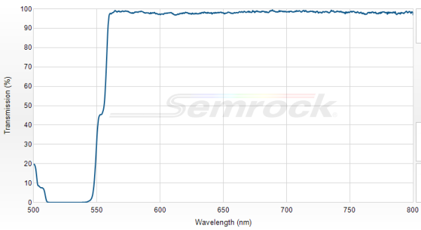 LM01-552-25 - Дихроичный светоделитель 552 нм серии LaserMUX™