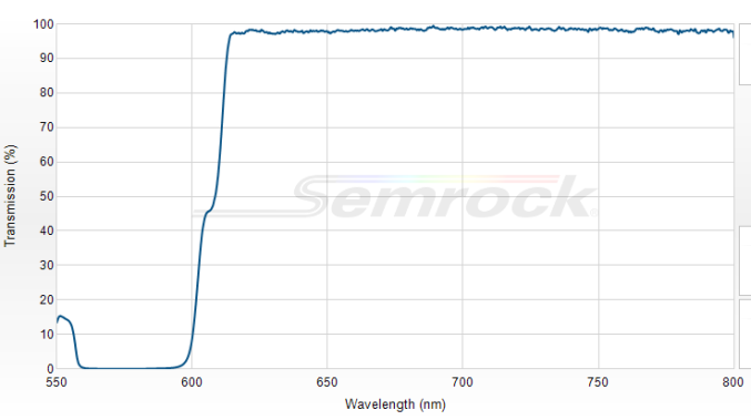 LM01-613-25 - Дихроичный светоделитель 613 нм серии LaserMUX™