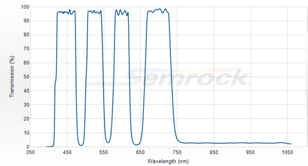  Di01-R405/488/561/635/800-t1-25x36 - Многополосный дихроичный фильтр