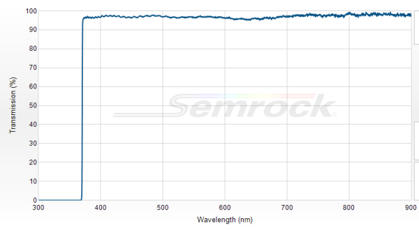 BLP01-364R-25 - Краевой длинноволновый фильтр 364 нм серии EdgeBasic™