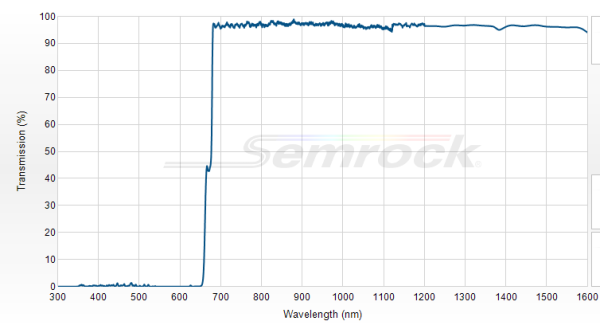 FF665-Di02-25x36 - Дихроичный фильтр серии BrightLine® с краем на 665 нм