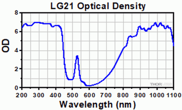 LG21 - Защитные очки, 33% пропускание видимого излучения