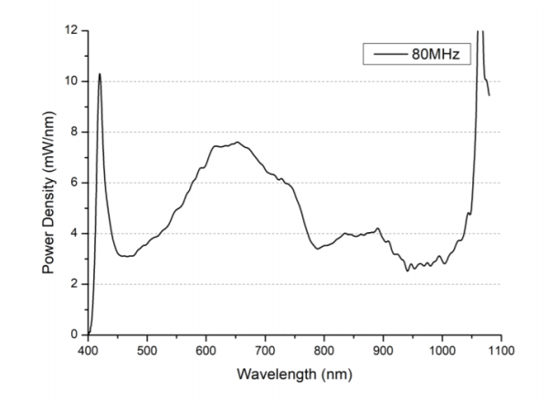 Источник суперконтинуума с режимом синхронизации мод SC-Pro-M, 410-2400нм, >7Вт