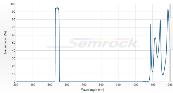 FF01-542/20-25 - Однополосный фильтр 542/20 нм серии BrightLine®