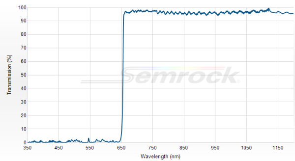 Di02-R635-25x36 - Дихроичный фильтр 635 нм серии BrightLine®