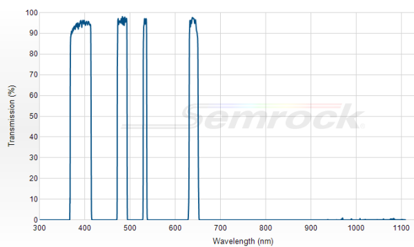 FF01-390/482/532/640-25 - Многополосный фильтр серии BrightLine® FF01-390/482/532/640-25 - Многополосный фильтр серии BrightLine®