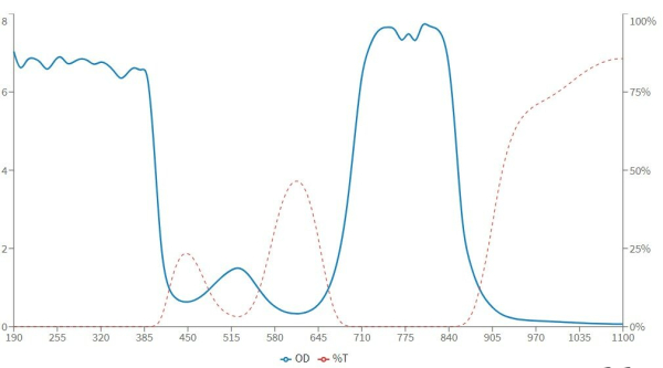 ALX - защитные очки, 25% пропускание видимого излучения