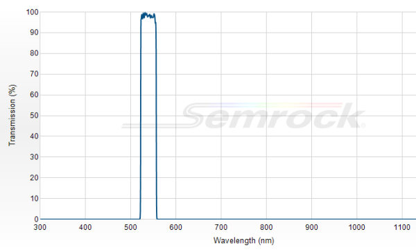 FF01-539/30-25 - Однополосный фильтр 539/30 нм серии BrightLine®