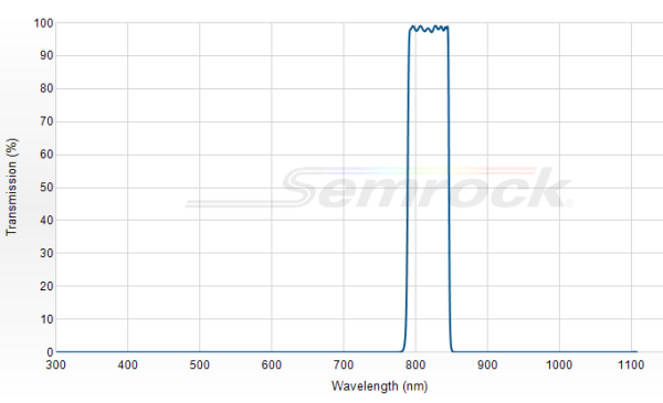 FF01-819/44-25 - Однополосный фильтр 819/44 нм серии BrightLine®