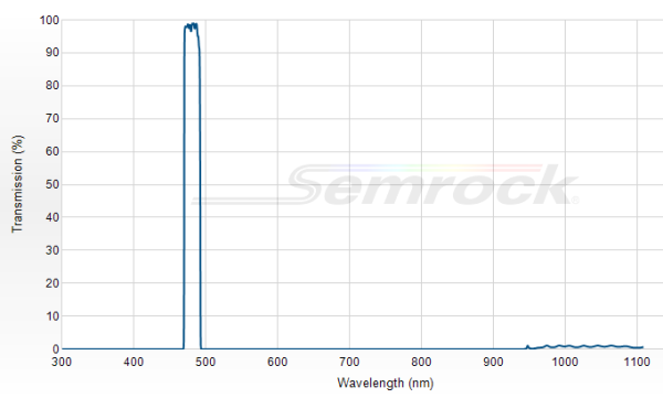 FF02-482/18-25 - Однополосный фильтр 482/18 нм серии BrightLine®