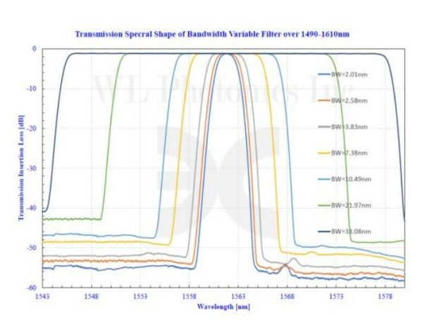 Фильтр переменной полосы пропускания 1060 - 1600 нм