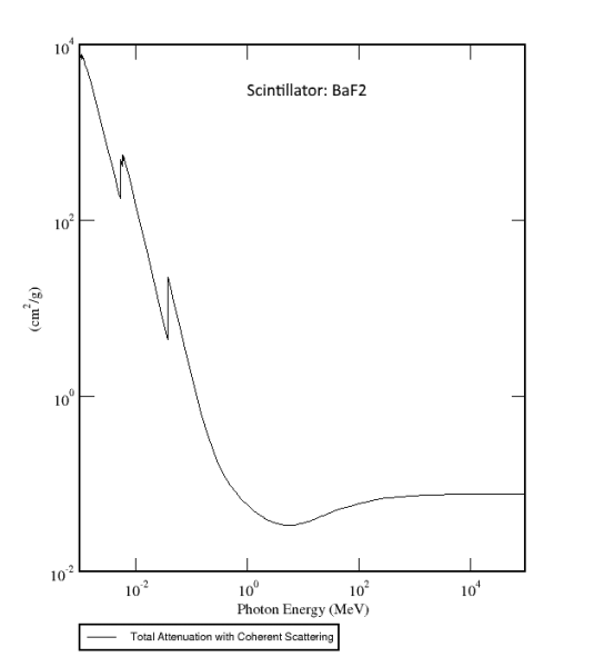 BaF2 - Сцинтилляционный кристалл фторида бария