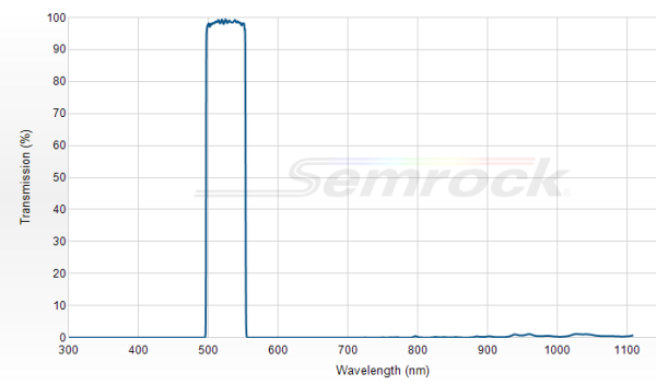 FF03-525/50-25 - Однополосный фильтр 525/50 нм серии BrightLine®