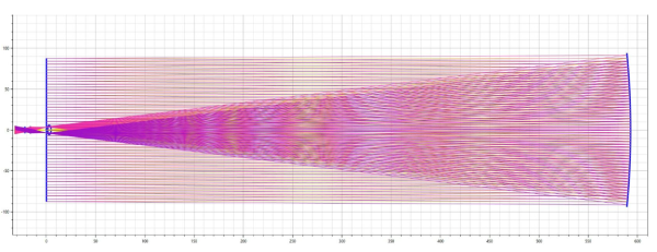 Габаритный и аберрационный расчет телескопа Ньютона