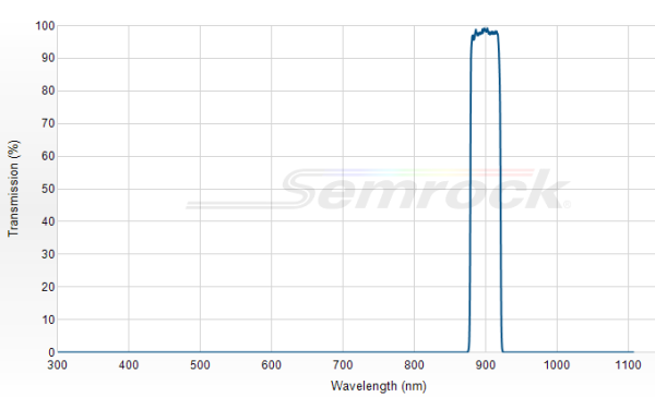 FF01-900/32-25 - Однополосный фильтр 900/32 нм серии BrightLine®
